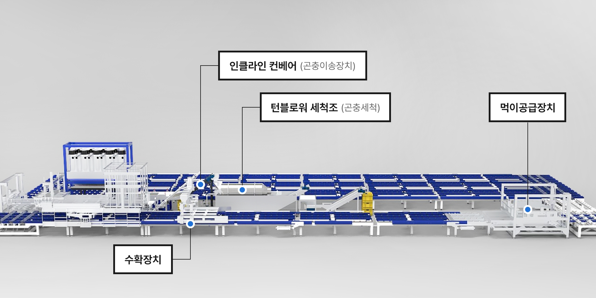 스마트팜 구동원리