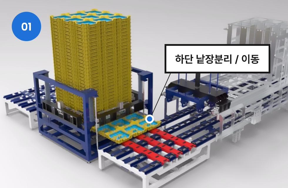 스마트팜 구동원리